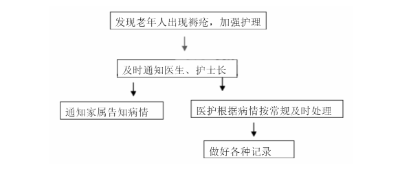 大连开发区养老院
