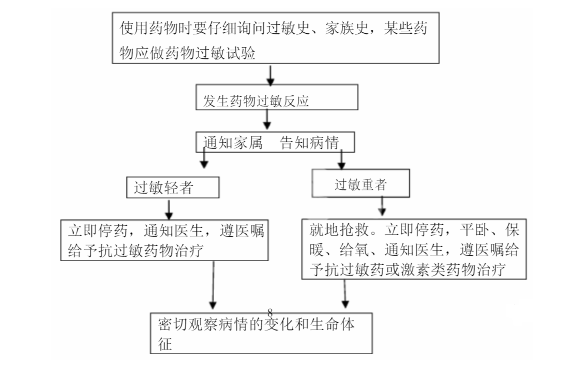 大连养老中心